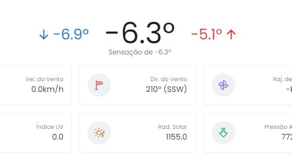 Temperatura negativa em Itatiaia marca madrugada de 30 de agosto
