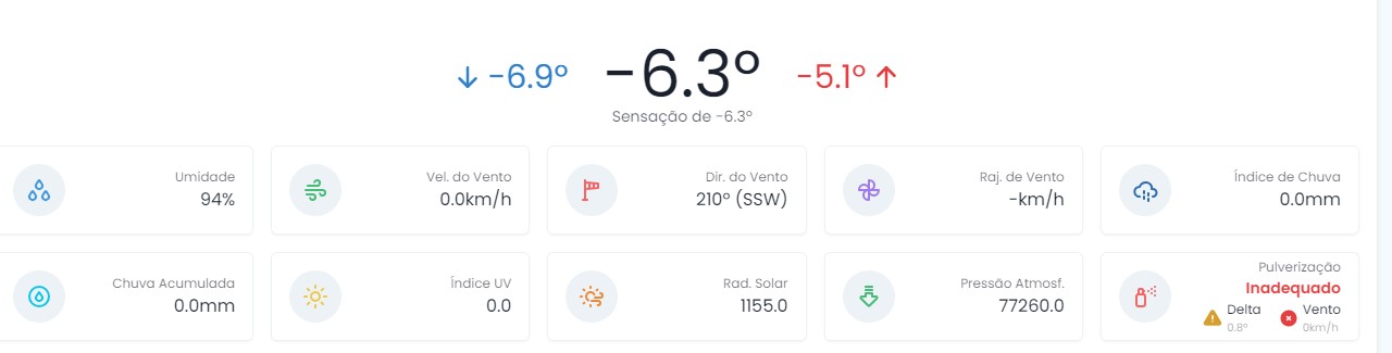 Temperatura negativa em Itatiaia marca madrugada de 30 de agosto