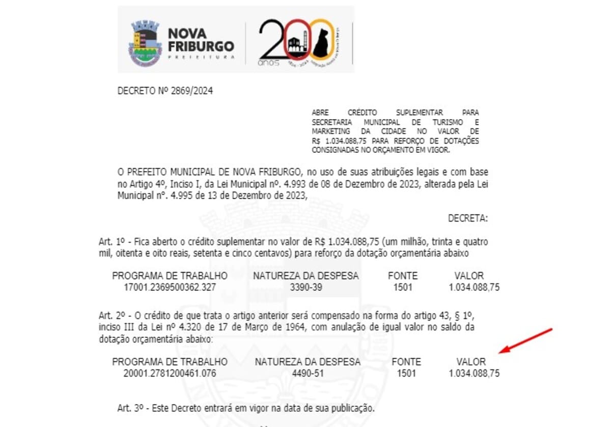 Decreto determina remanejamento de verba pública em Nova Friburgo