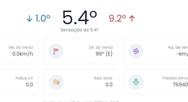 Itatiaia tem temperatura de 1 grau nesta madrugada