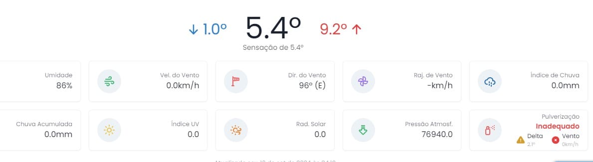 Itatiaia tem temperatura de 1 grau nesta madrugada
