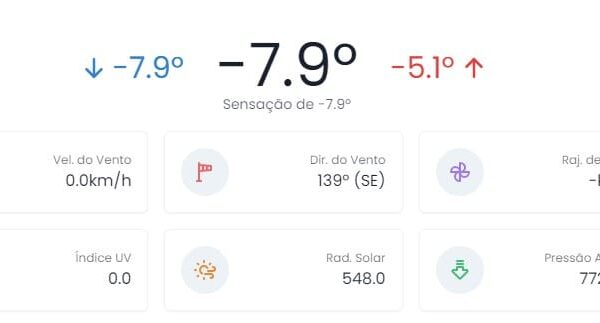 Itatiaia tem minima negativa e registra a menor temperatura do país