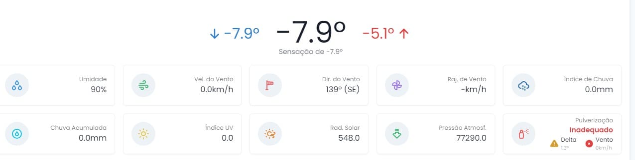 Itatiaia tem minima negativa e registra a menor temperatura do país