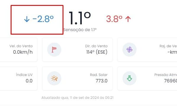 Parque Nacional de Itatiaia marca temperatura negativa pelo segundo dia consecutivo