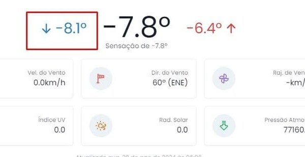 Parque Nacional de Itatiaia registra temperatura negativa