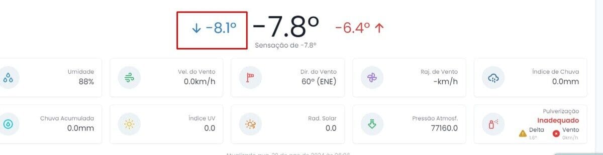 Parque Nacional de Itatiaia registra temperatura negativa