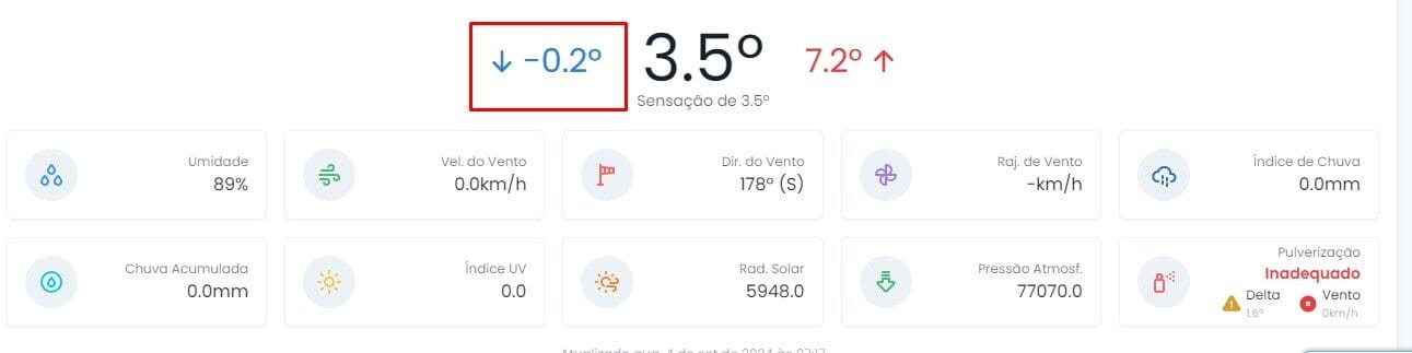 Temperatura negativa marca madrugada em Itatiaia nesta quarta-feira