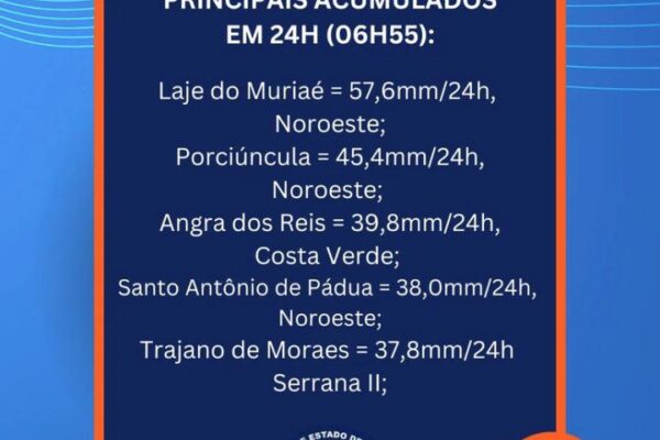 Boletim de chuva com alertas da Defesa Civil do Rio de Janeiro para 04/12/2025: áreas de risco e volumes de chuva.