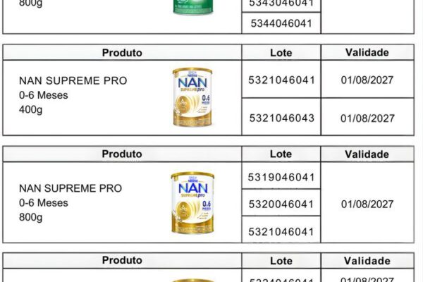 Tabela com informações sobre lotes e validades de fórmulas infantis Nestlé (Nestogeno e Nan Supreme Pro)