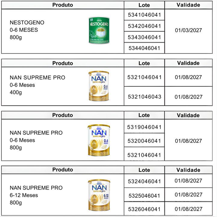 Tabela com informações sobre lotes e validades de fórmulas infantis Nestlé (Nestogeno e Nan Supreme Pro)