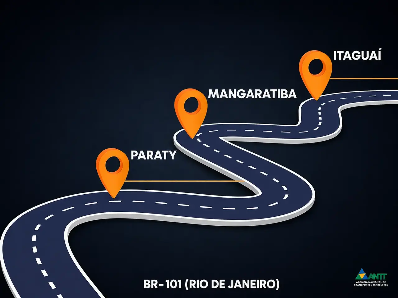 Pórtico do sistema Free Flow instalado sobre as pistas da Rodovia Rio-Santos