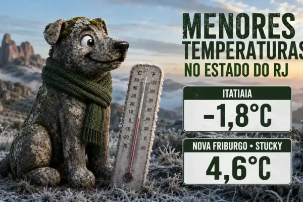 Itatiaia registra -1,8°C e Nova Friburgo marca 4,6°C durante veranico