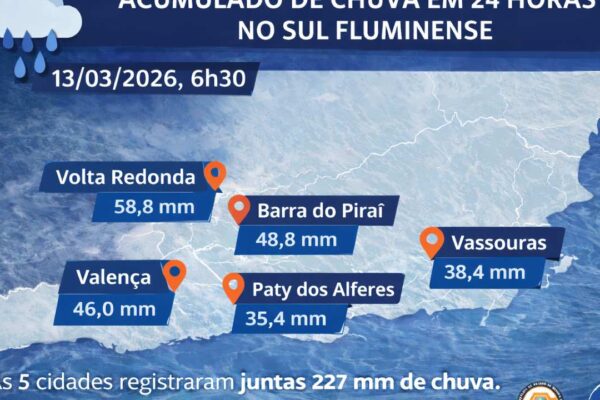 Chuva intensa no Sul Fluminense em 13/03/2026: Volta Redonda, Barra do Piraí, Vassouras, Valença e Paty dos Alferes.