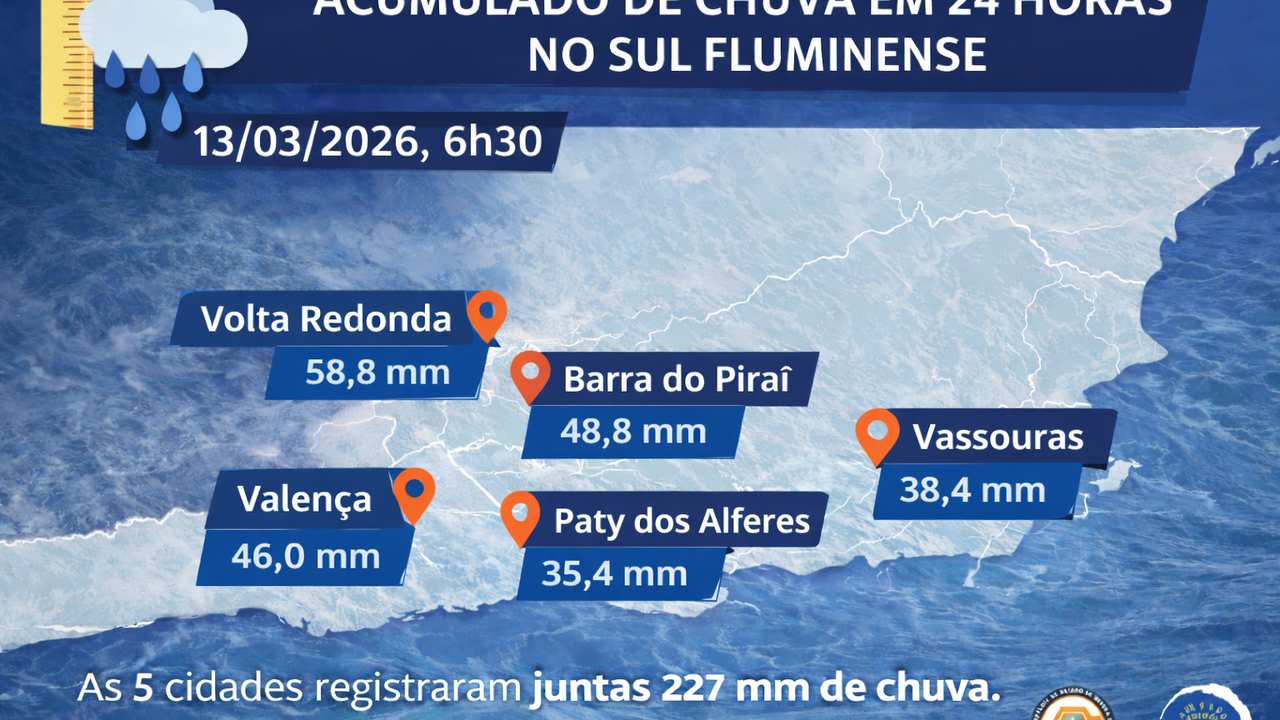 Chuva intensa no Sul Fluminense em 13/03/2026: Volta Redonda, Barra do Piraí, Vassouras, Valença e Paty dos Alferes.