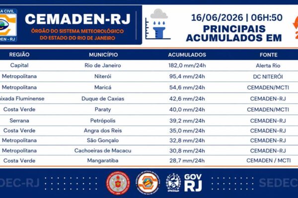 Mapa do Estado do Rio mostra os maiores acumulados de chuva registrados nas últimas 24 horas.