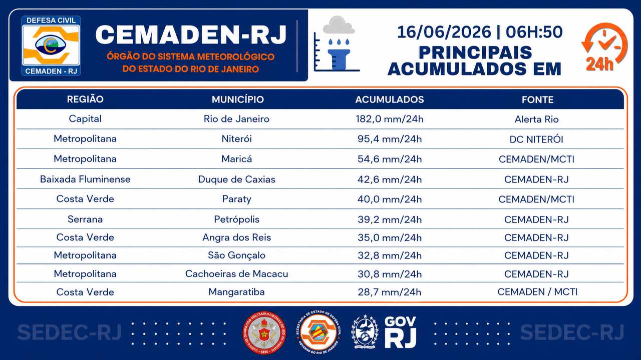 Mapa do Estado do Rio mostra os maiores acumulados de chuva registrados nas últimas 24 horas.
