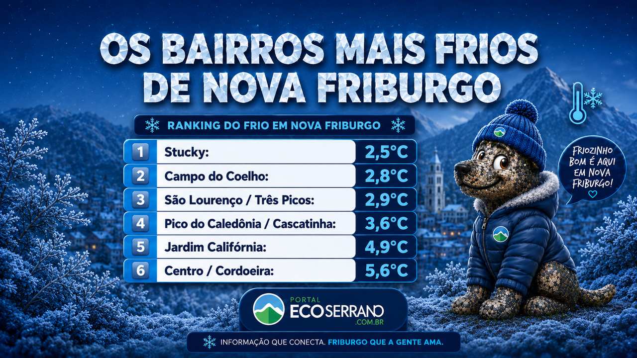 Arte do Portal EcoSerrano mostra o ranking dos bairros e localidades mais frios de Nova Friburgo nesta sexta-feira, com destaque para Stucky, Campo do Coelho e São Lourenço.