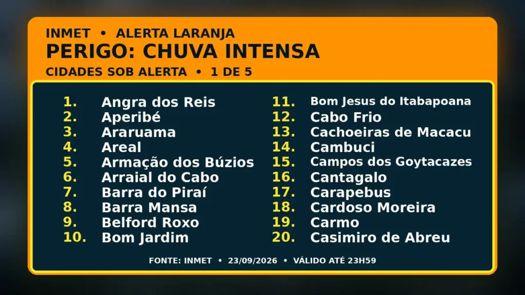 Cidades do Rio de Janeiro sob alerta laranja de chuva em 23 de setembro