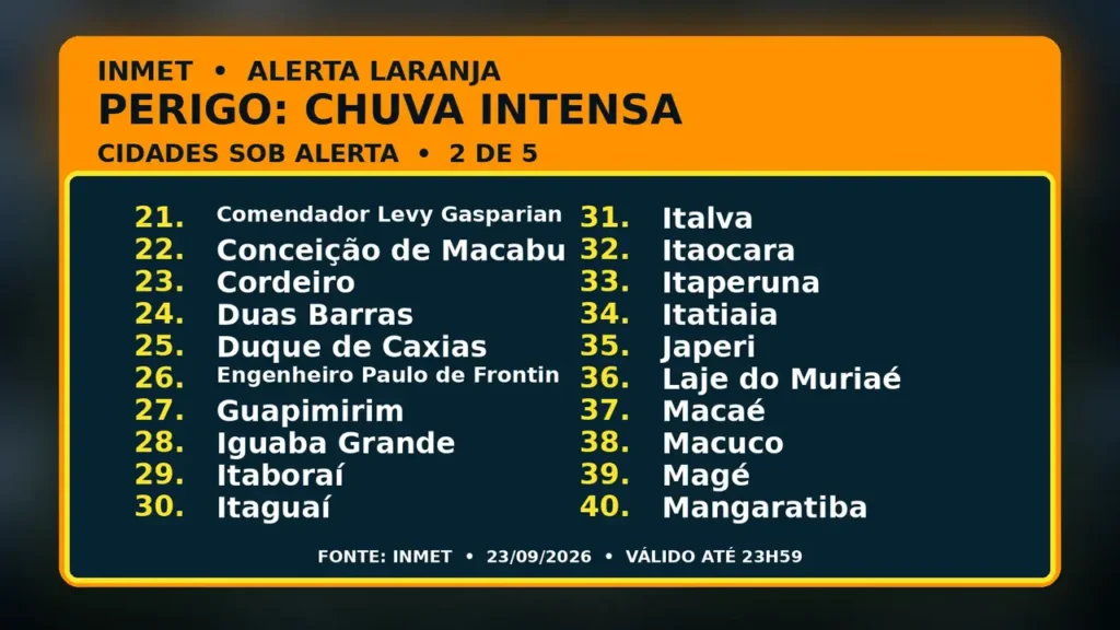 Cidades do Rio de Janeiro sob alerta laranja de chuva em 23 de setembro
