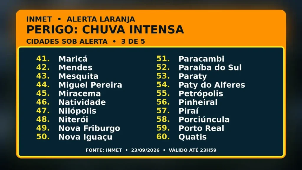 Cidades do Rio de Janeiro sob alerta laranja de chuva em 23 de setembro
