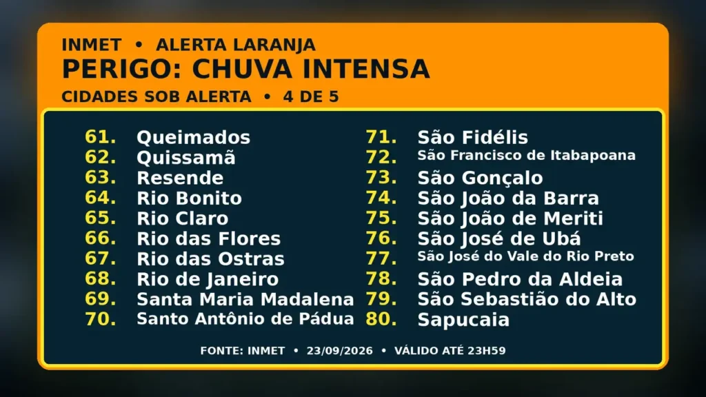 Cidades do Rio de Janeiro sob alerta laranja de chuva em 23 de setembro