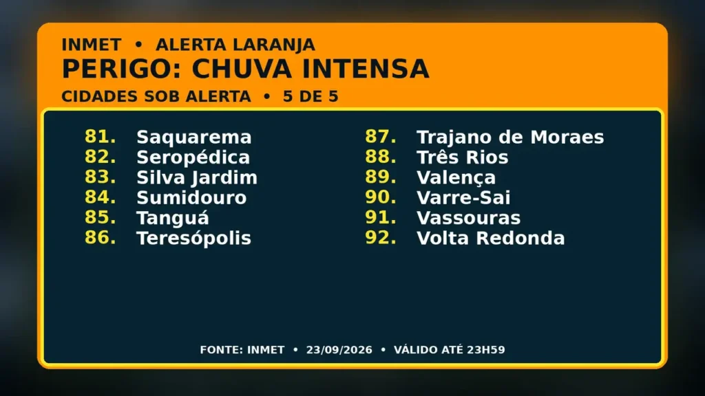 Cidades do Rio de Janeiro sob alerta laranja de chuva em 23 de setembro